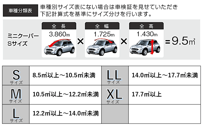 キーパー サイズ車種分類表