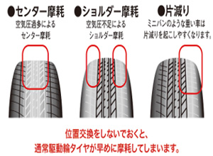 摩耗したタイヤ