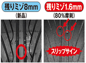 タイヤのスリップサイン